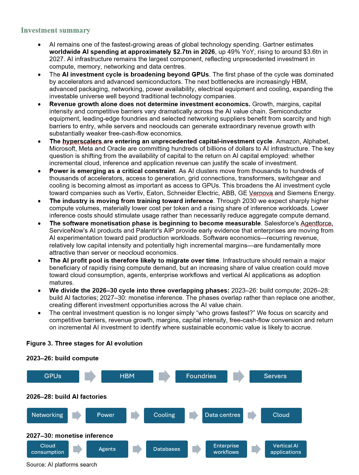 Global AI Mapping: AI Investment Cycle Outlook
